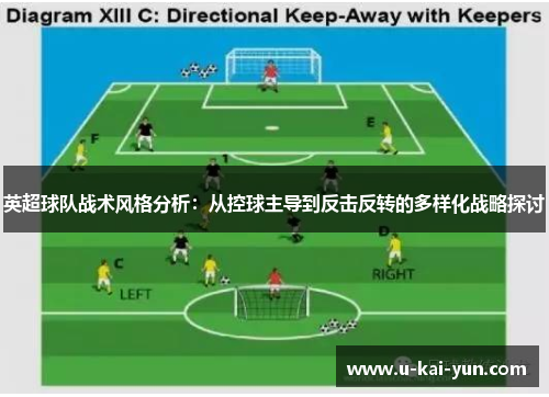 英超球队战术风格分析：从控球主导到反击反转的多样化战略探讨
