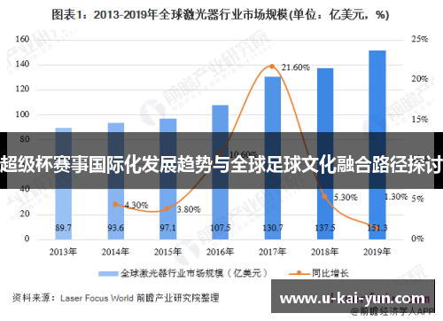 超级杯赛事国际化发展趋势与全球足球文化融合路径探讨