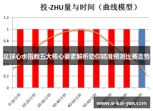 足球心水指数五大核心要素解析助你精准预测比赛走势 足球心水指数五大核心要素解析助你精准预测比赛走势