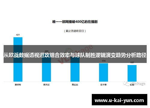 从欧战数据透视进攻组合效率与球队制胜逻辑演变趋势分析路径 从欧战数据透视进攻组合效率与球队制胜逻辑演变趋势分析路径