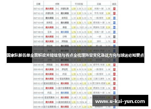 国家队新名单全面解读关键信息与看点全梳理阵容变化备战方向与球迷必知要点
