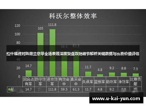 拉什福德对阵荷兰意甲全场表现深度复盘攻防细节解析关键数据与比赛价值评估 拉什福德对阵荷兰意甲全场表现深度复盘攻防细节解析关键数据与比赛价值评估