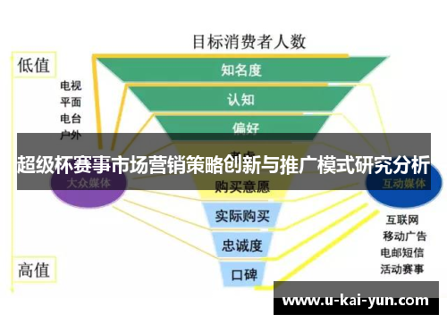 超级杯赛事市场营销策略创新与推广模式研究分析